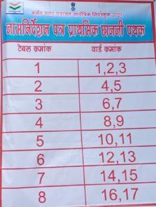  Karjat Nagar Panchayat election 2021