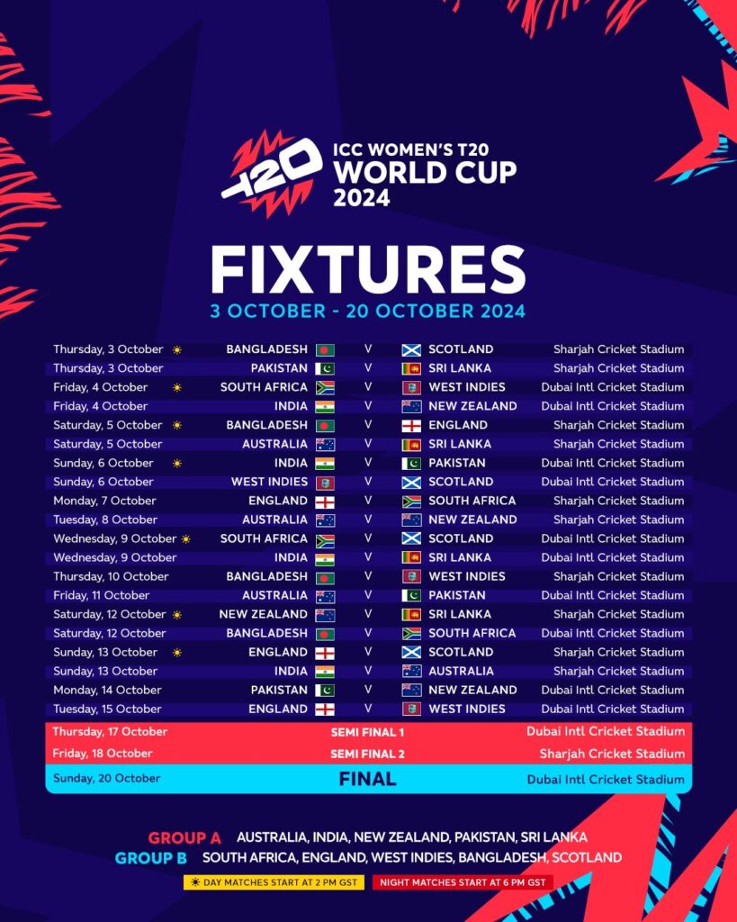 ICC WT20 World Cup 2024,18 days, 10 teams, 23 matches, ICC Women's T20 World Cup matches to be played in UAE from today