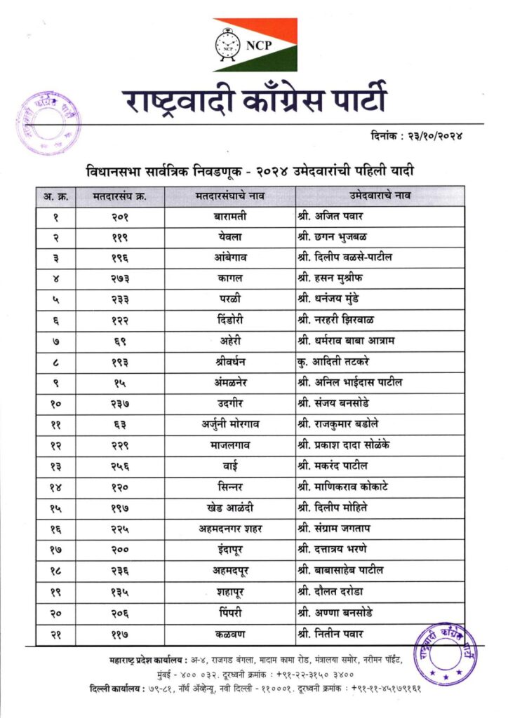 NCP candidate list 2024, Ajit Pawar's NCP candidate 1st list announced, who got chance in ncp list of 38 candidate? find out,