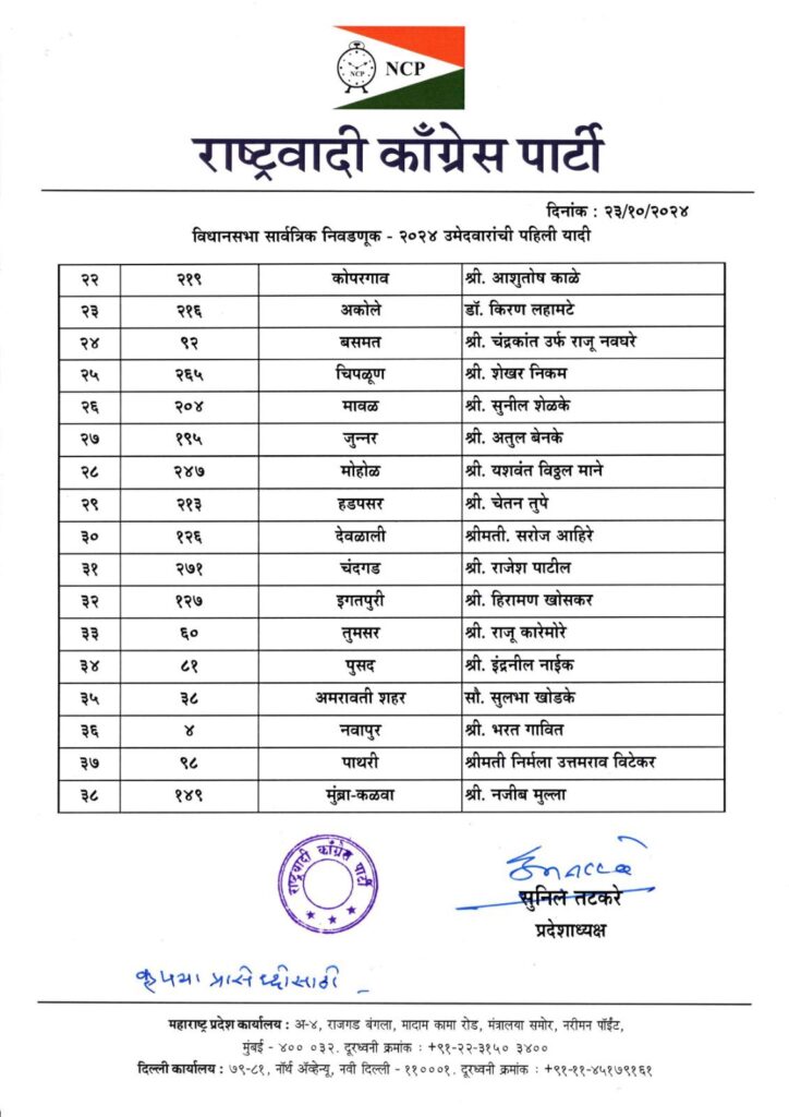 NCP candidate list 2024, Ajit Pawar's NCP candidate 1st list announced, who got chance in ncp list of 38 candidate? find out,