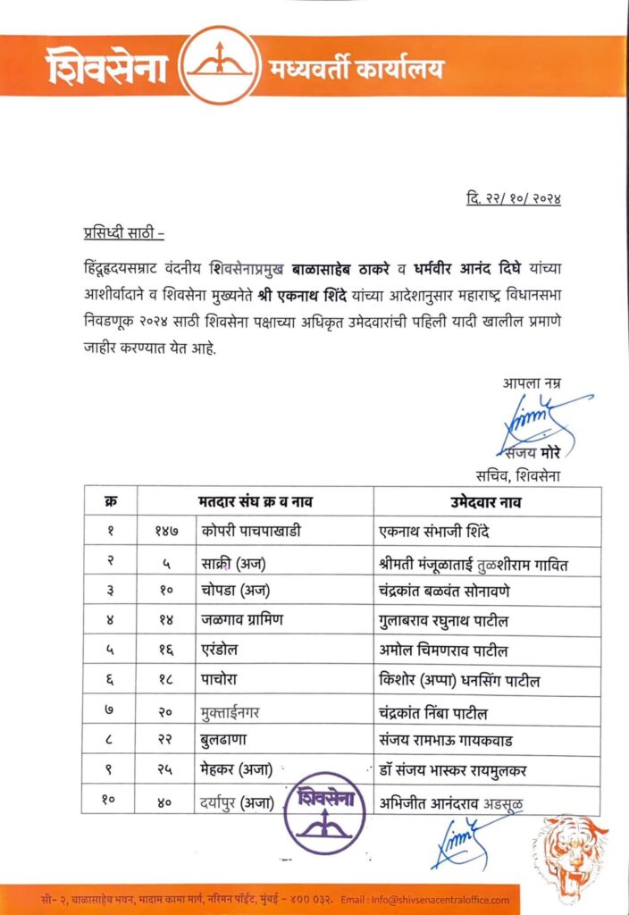 Eknath Shinde Shiv Sena 1st List, Eknath Shinde announced Shiv Sena first candidate list, who has chance in Shiv Sena list of 45 candidates? find out,