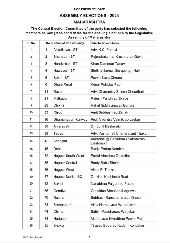 Congress 1st List, first list of 49 candidates of Congress party has been announced, who has given a chance in  first list? find out, Congress candidate list 2024 maharashtra, congress umedvar yadi 2024, 