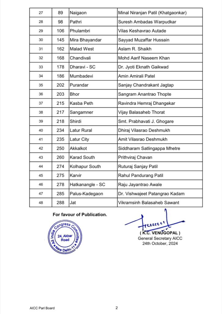 Congress 1st List, first list of 49 candidates of Congress party has been announced, who has given a chance in  first list? find out, Congress candidate list 2024 maharashtra, congress umedvar yadi 2024, 